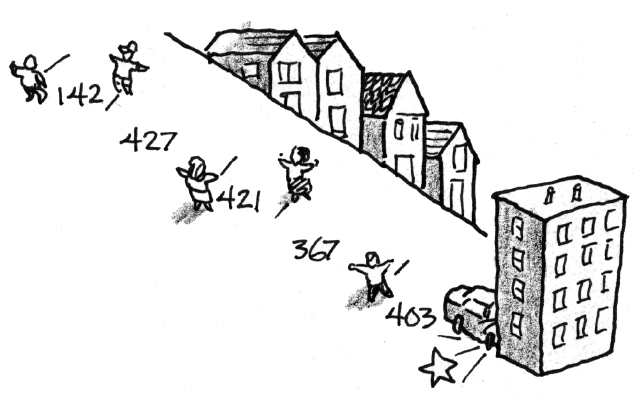 Hill with 5 people placed from top to bottom, bottom has car hitting building, labels between people from top to bottom: 142, 427, 421, 367, 403 to crashed car.